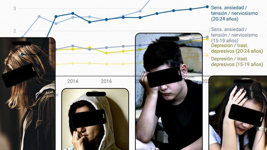 ¿Han arruinado los móviles la salud mental de los jóvenes? La ciencia busca explicaciones a un problema universal