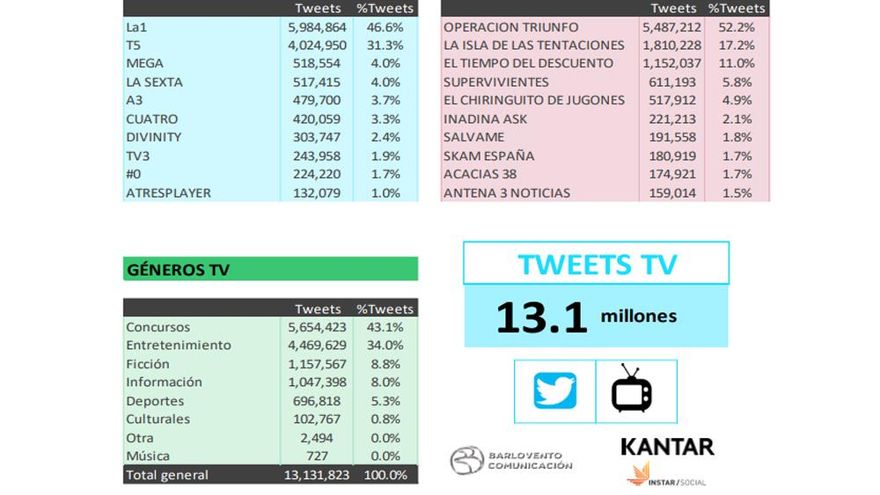 Audiencia social (febrero 2020)