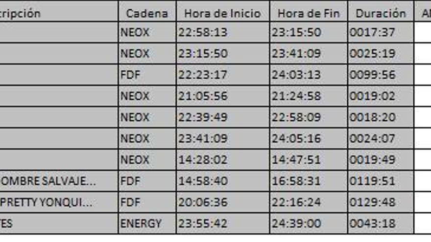 Top 10 TDT jueves 7 diciembre