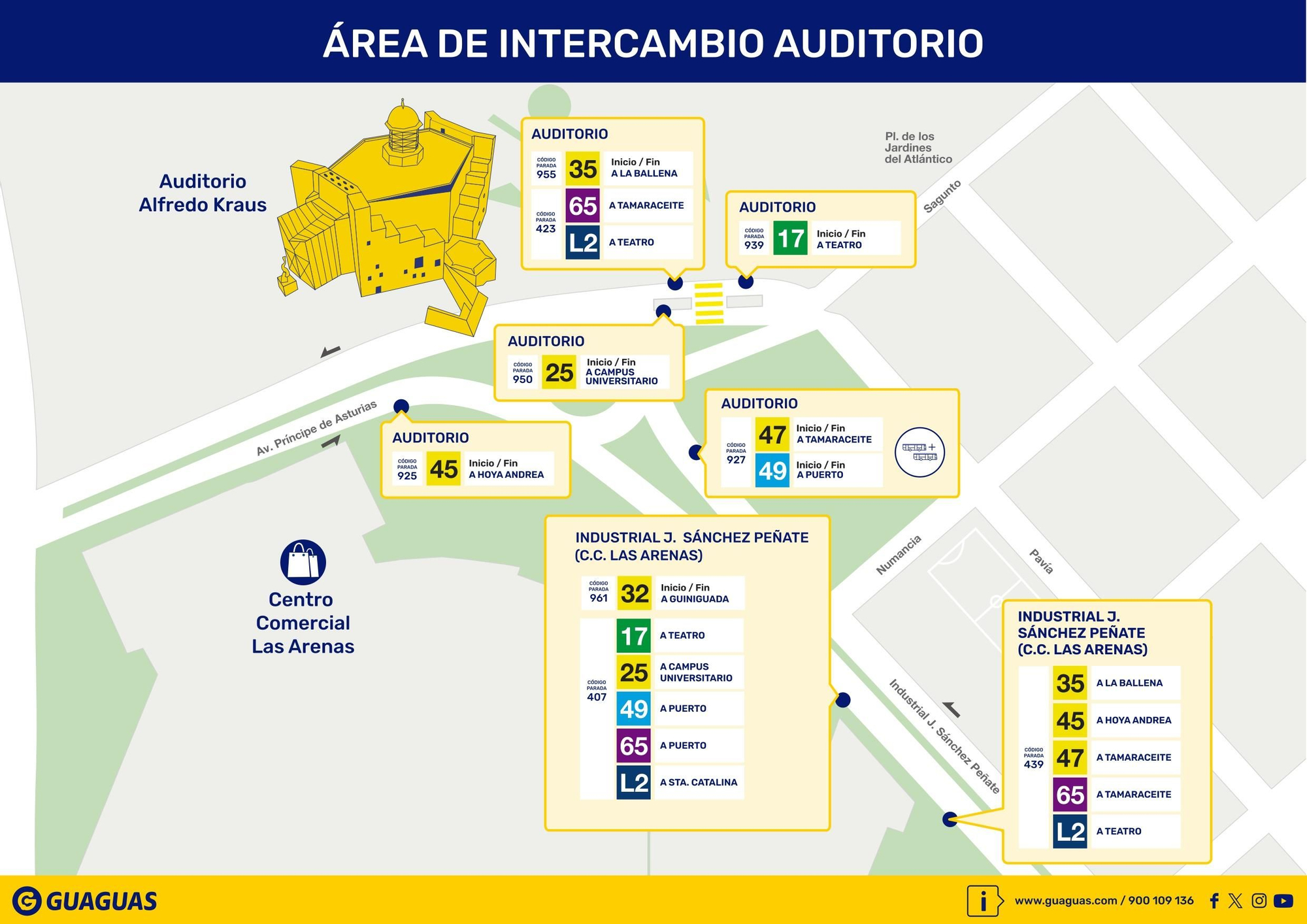 Mapa de la zona de intercambio del Auditorio Alfredo Kraus, en Las Palmas de Gran Canaria.