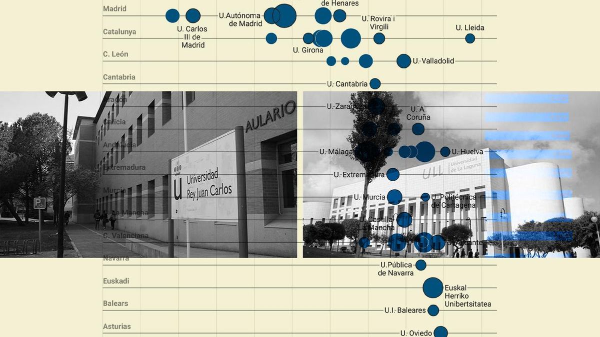 Financiación universidades