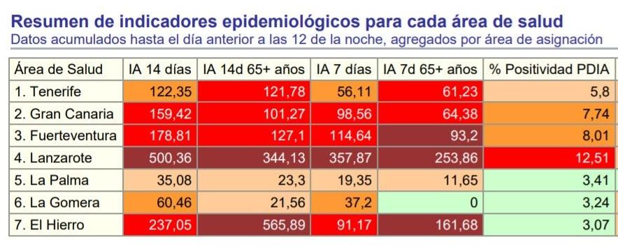 Indicadores epidemiológicos.