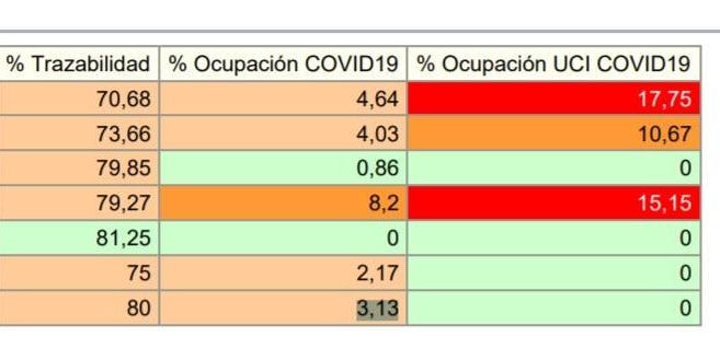 Indicadores epidemiológicos.