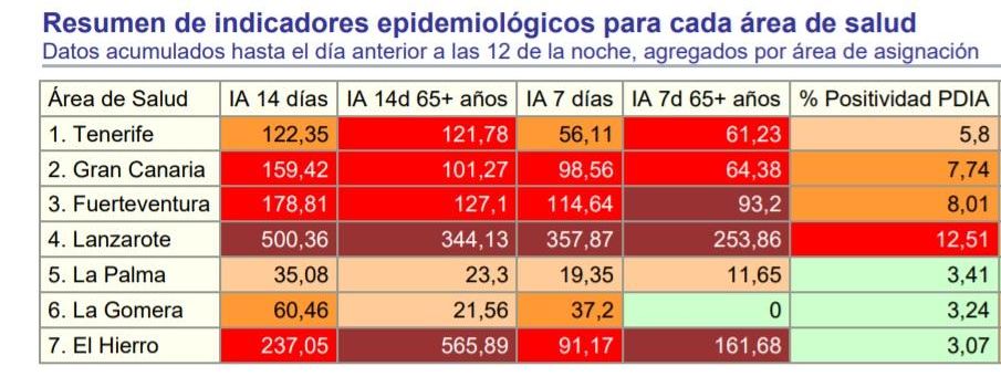 Indicadores epidemiológicos.