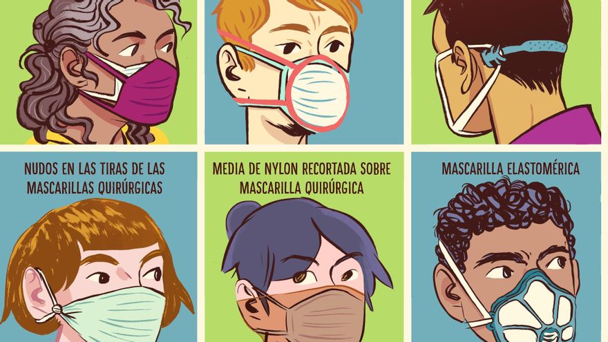 mascarillas