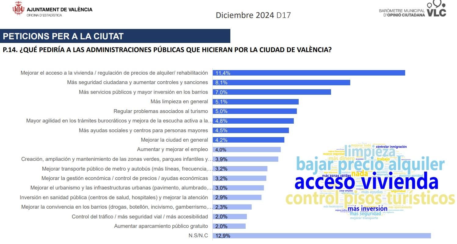 Plantilla sobre les principals peticions de la ciutadania.