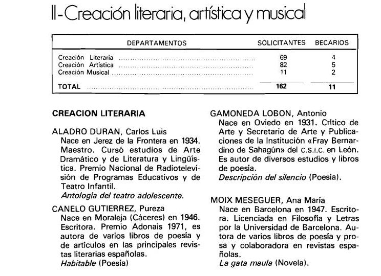 Extracto del anal de las becas de la Fundación Juan March en 1975