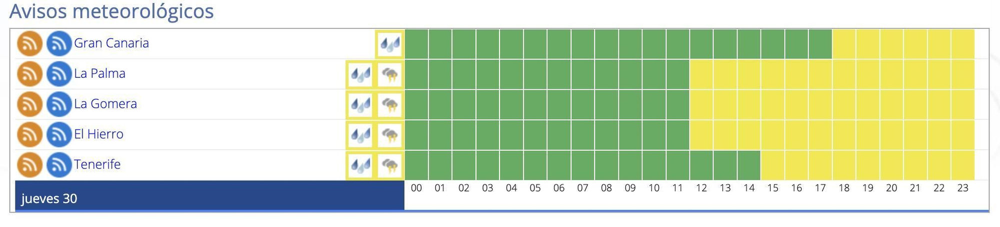 Avisos amarillos en Canarias este jueves, 30 de noviembre.