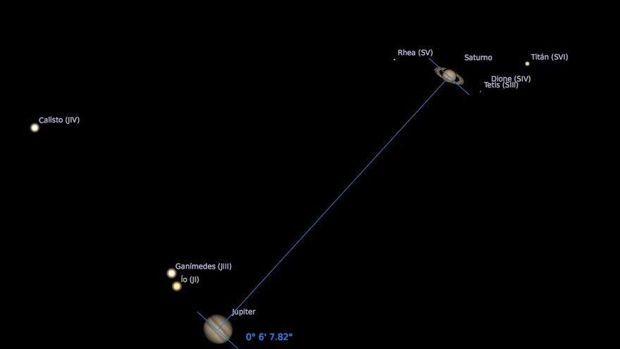 Dos gigantes, Júpiter y Saturno, protagonizan una conjunción histórica