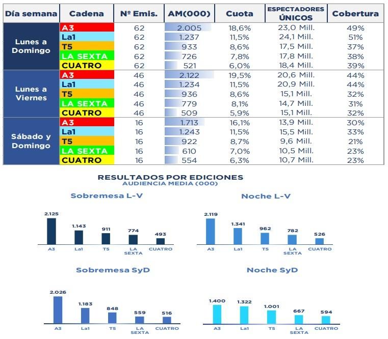 Ranking de Informativos en enero de 2025