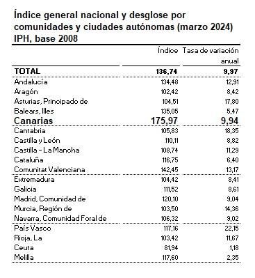 Coyuntura Turística Hotelera (marzo 2024).