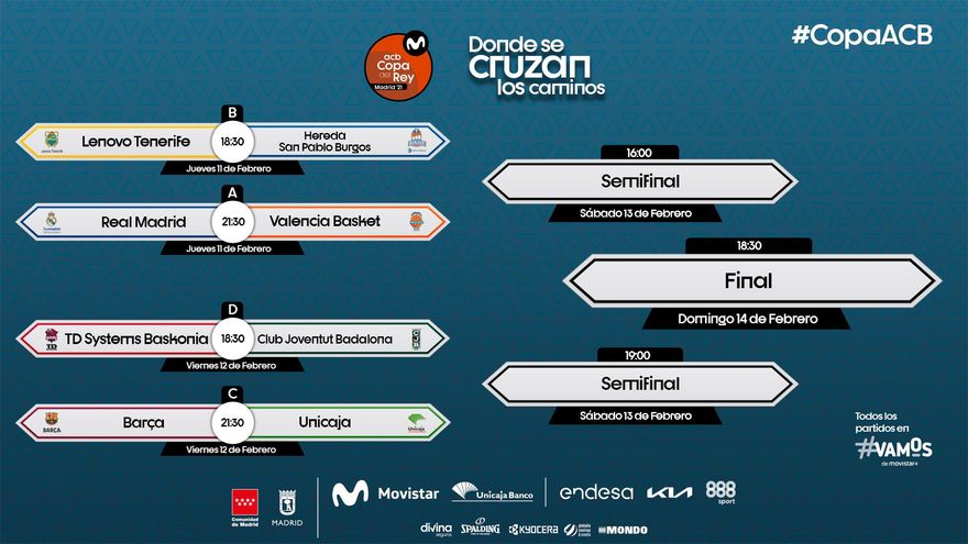 Ocho ciudades y un único destino: la Copa del Rey Madrid 2021