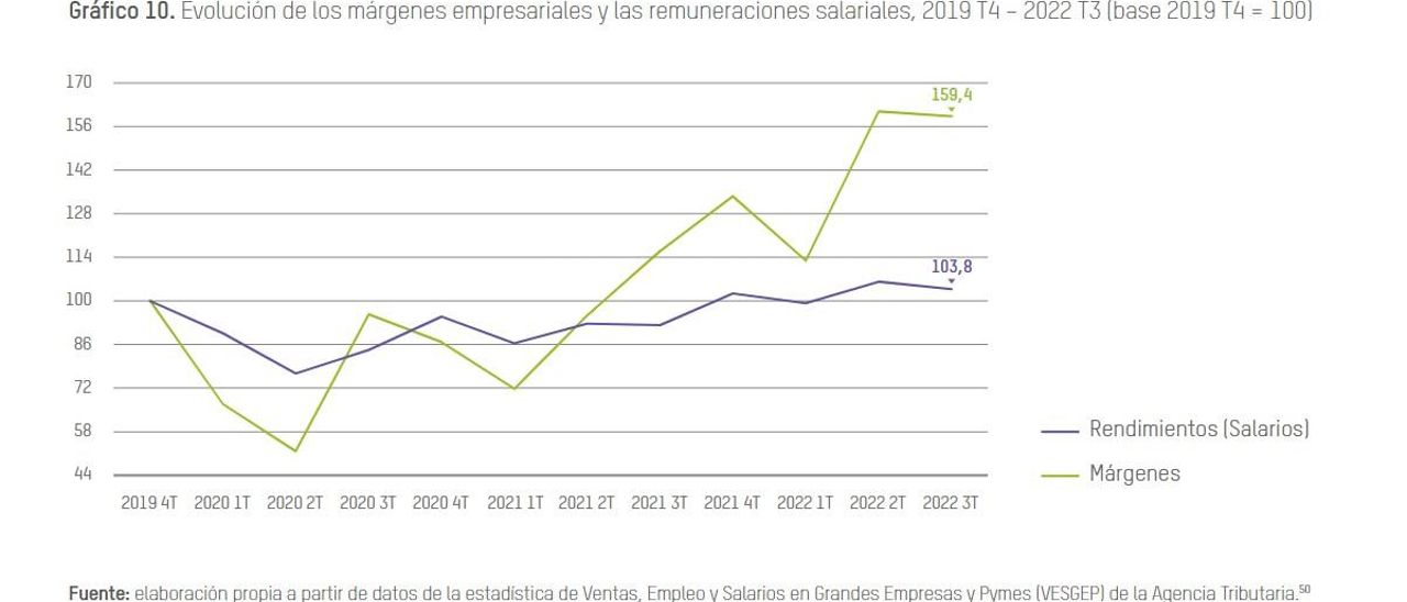 Informe 'Sobra mucho mes al final del sueldo'.