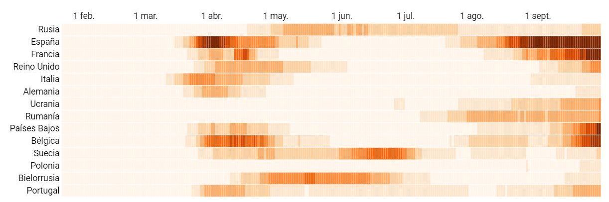 Contagios en Europa