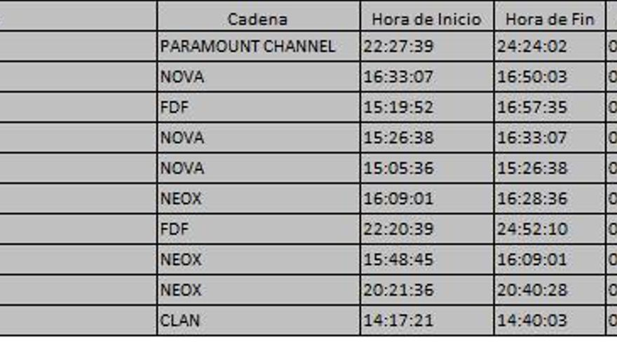 Top 10 de la TDT del martes 8 de agosto