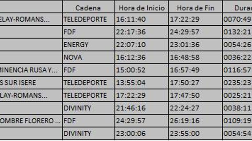 Top 10 TDT del martes, 18 de julio