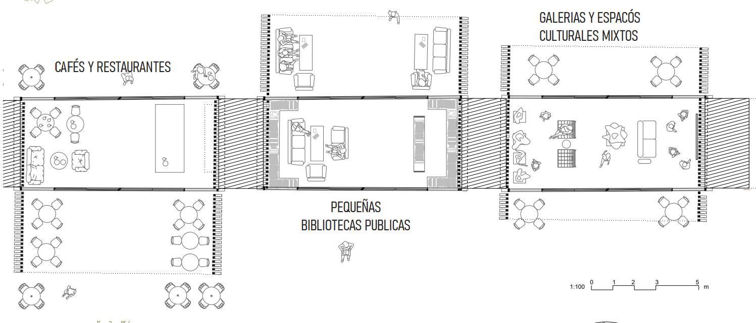 Distribución de usos en los arcos del acueducto