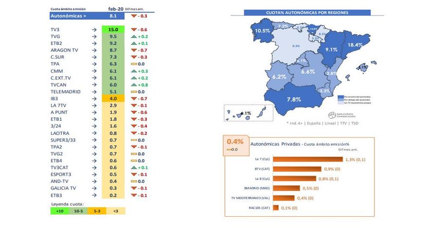 Cadenas autonómicas (febrero 2020)