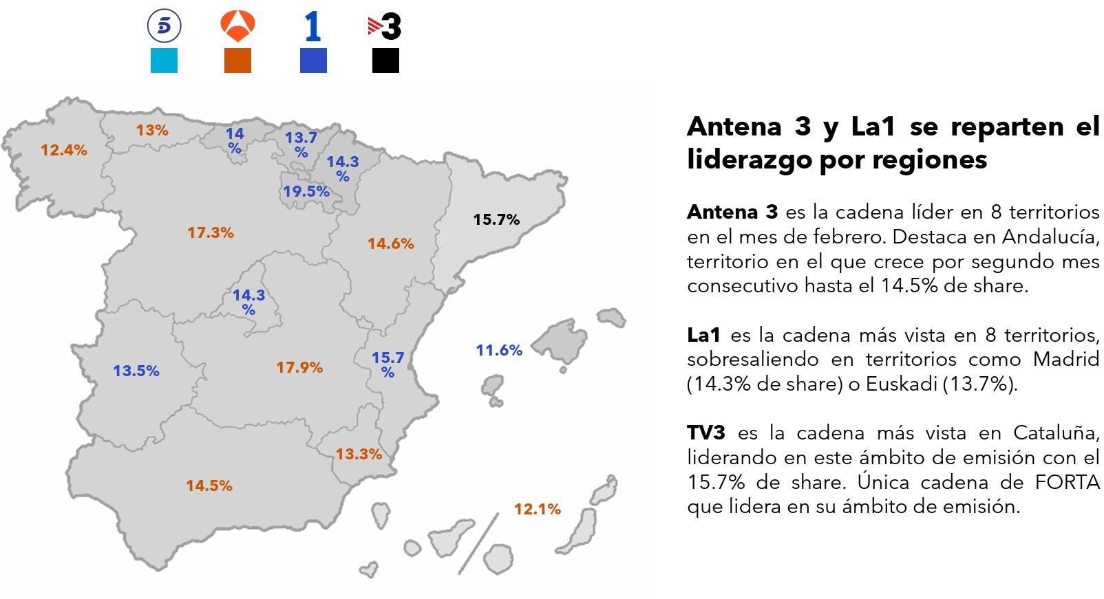 Liderazgo por ámbitos territoriales en febrero de 2026