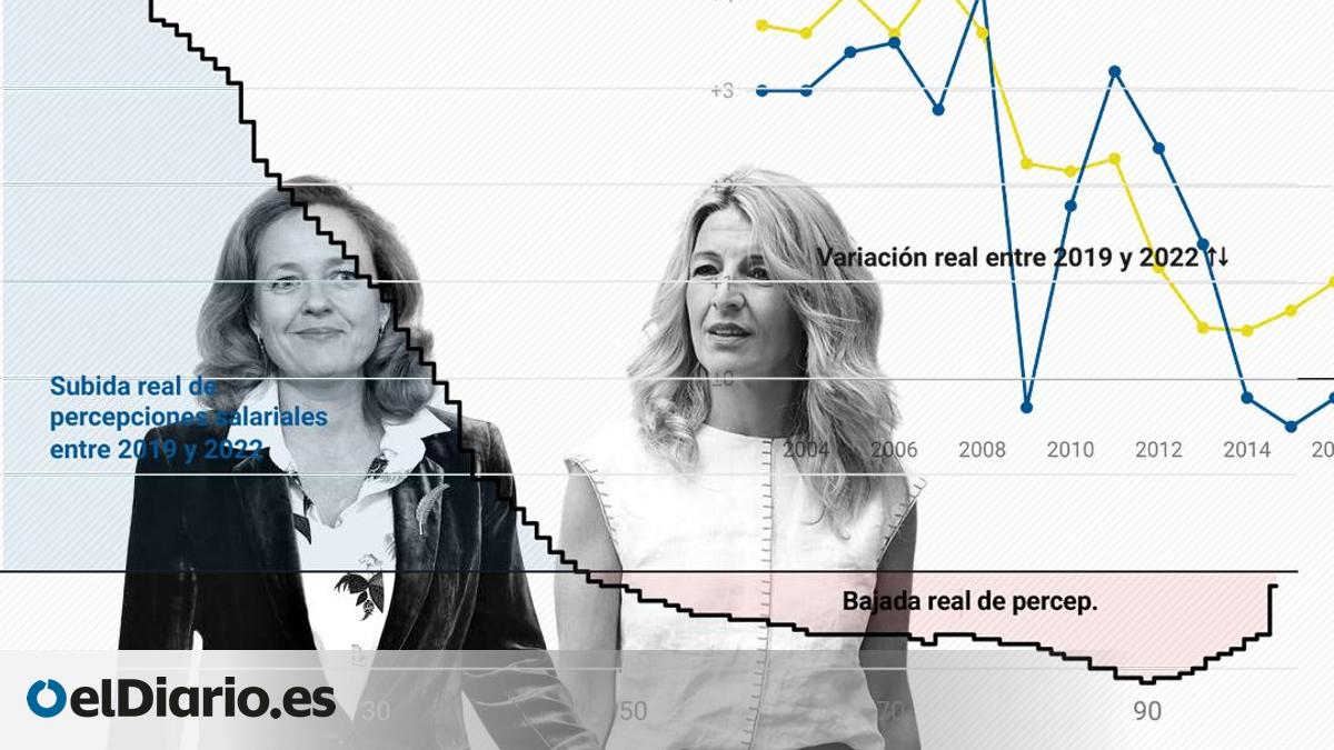 www.eldiario.es
