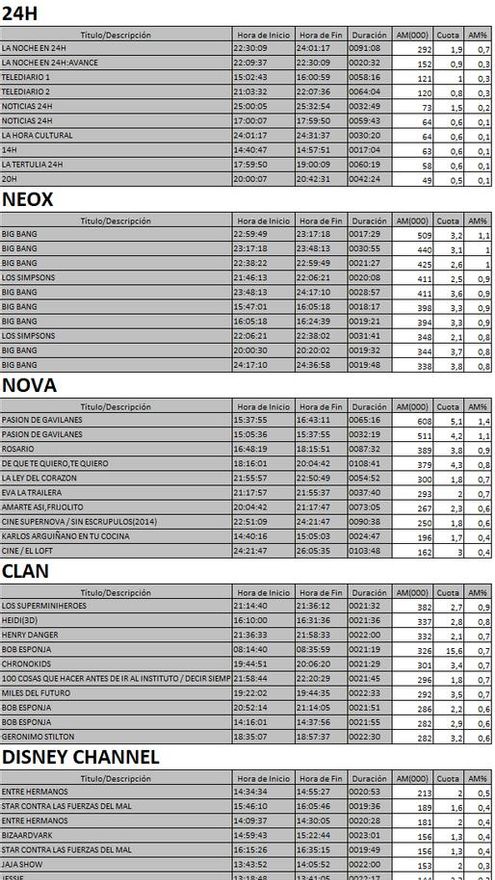 Top 5 cadenas TDT del jueves 14 de septiembre