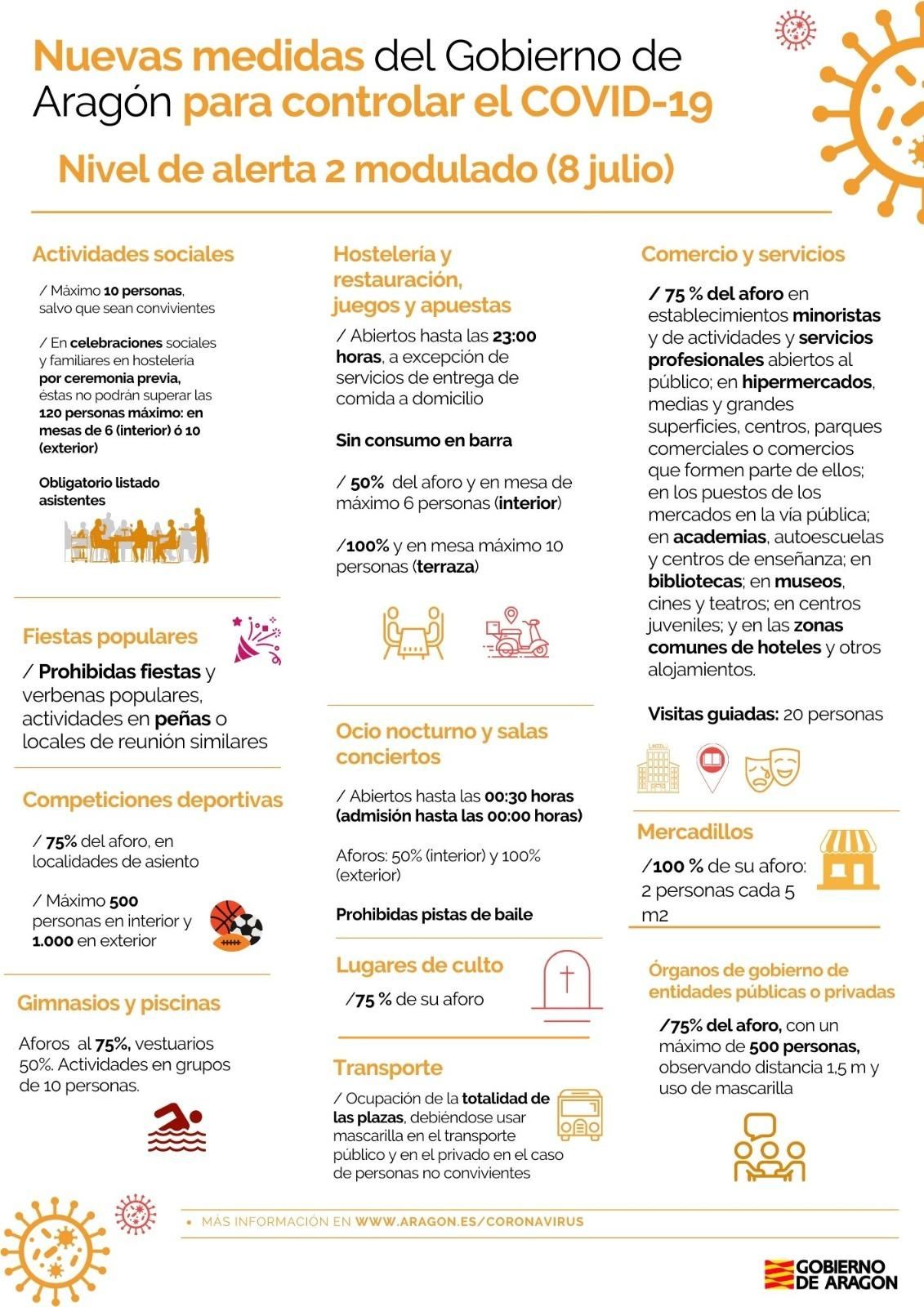 Nuevas medidas del Gobierno de Aragón para controlar el covid-19 en el nivel de alerta 2 modulado, 8 de julio