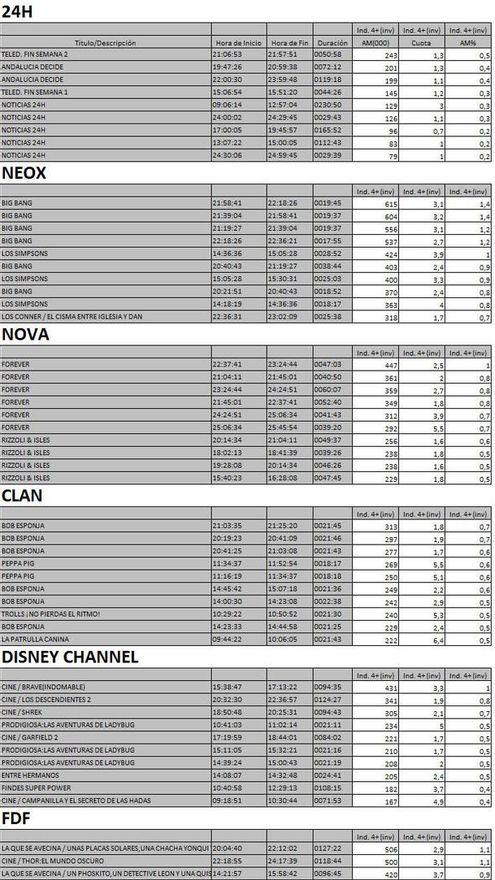 Top 5 cadenas temáticas del domingo 2 diciembre