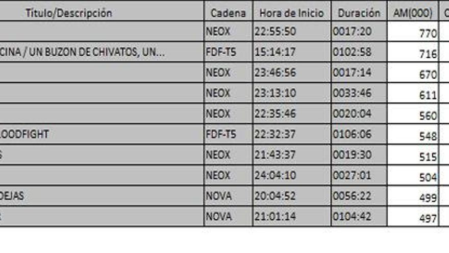 Ránking de TDT el 26 de enero de 2017