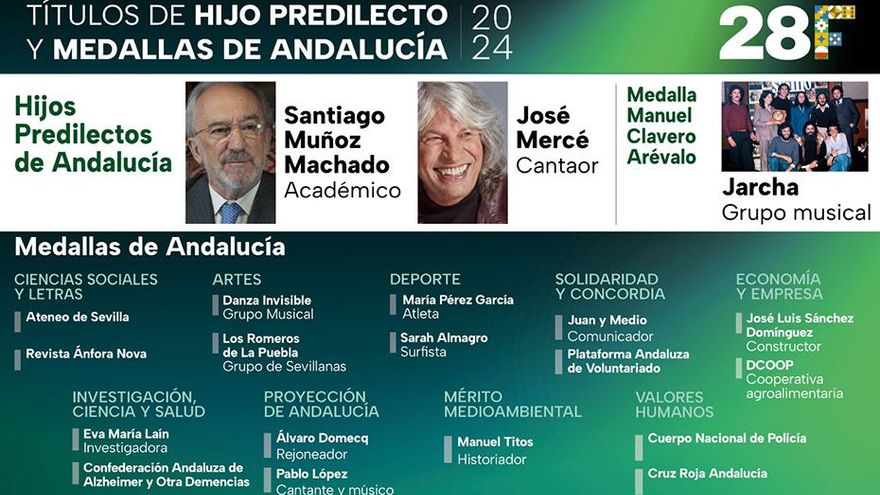 Santiago Muñoz, presidente de la RAE, y el cantaor José Mercé, nuevos Hijos Predilectos de Andalucía