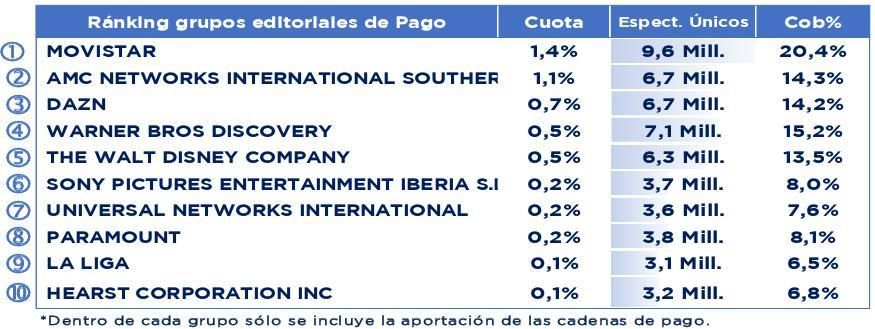 Grupos de pago en octubre de 2025