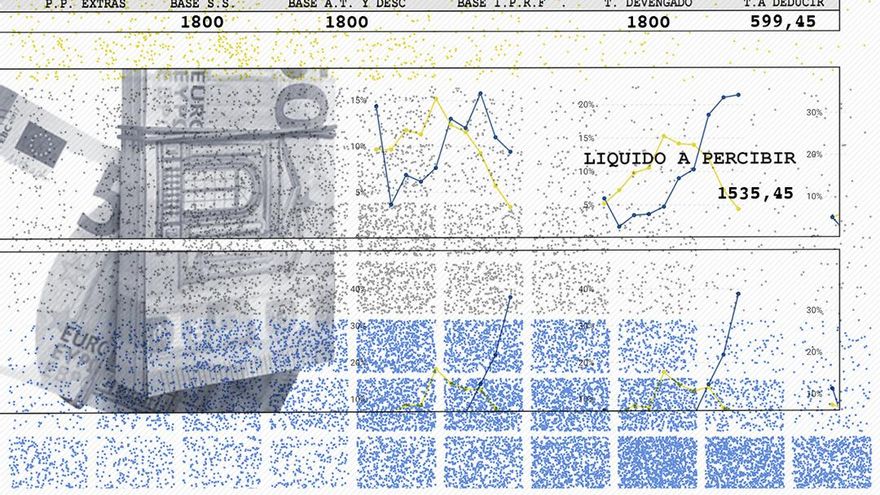 No eres consciente de lo poco que cobra la gente: por qué nos cuesta tanto ubicarnos en la escala salarial