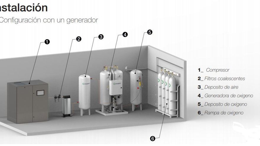 Tres emprendedores y un proyecto que busca dar respuesta al drama de la escasez  de oxígeno