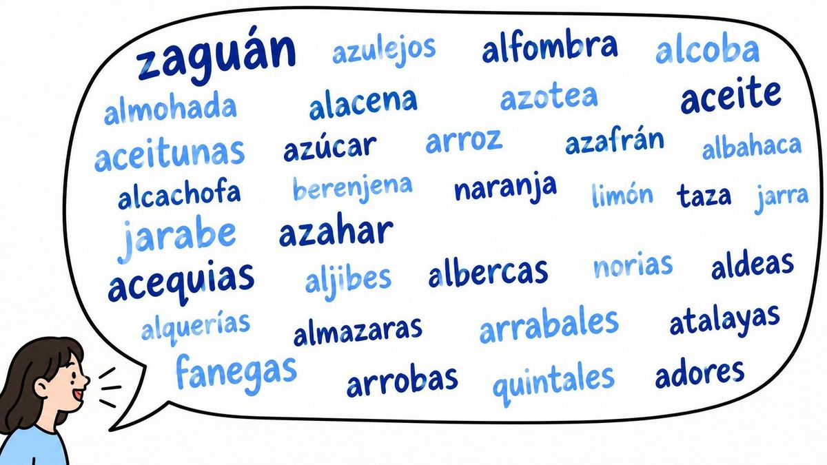 Bocadillo de palabras castellanas de origen árabe.