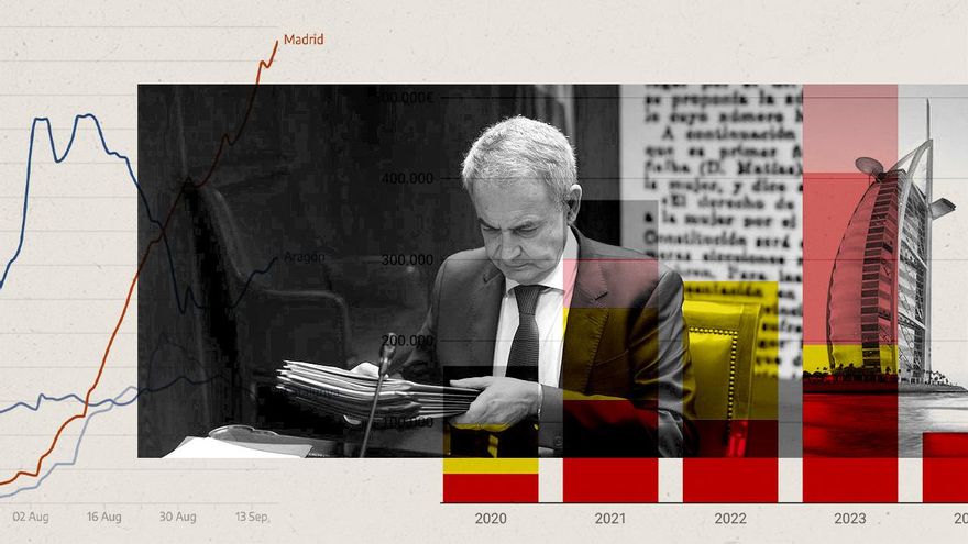 El flujo del dinero que investiga la Audiencia Nacional en el caso Zapatero