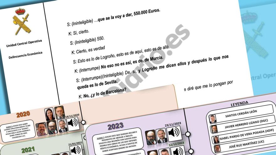 Las claves del informe de la UCO: mordidas, obras supuestamente amañadas y ocho grabaciones