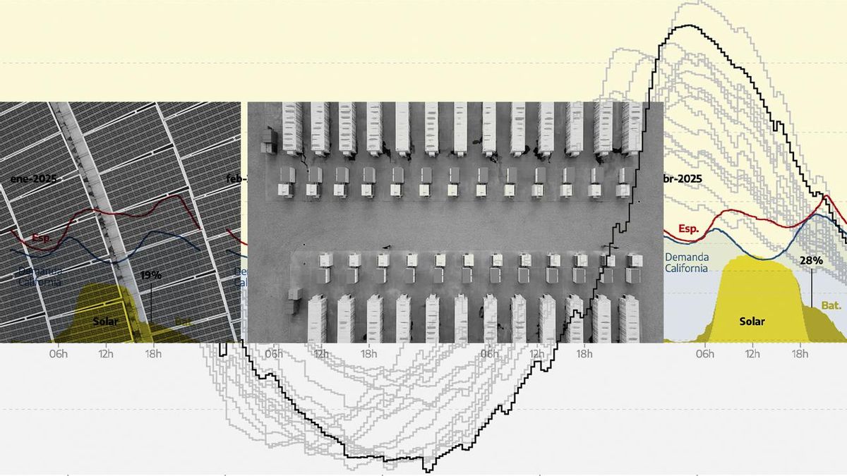 ¿Cómo cambiaría el sistema eléctrico en España con baterías? Así podrían cubrir hasta un 28% de la demanda nocturna