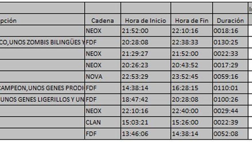 Top 10 TDT domingo 4 de febrero de 2018