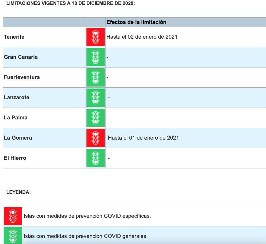Semáforo de Sanidad en Canarias a 18 de diciembre
