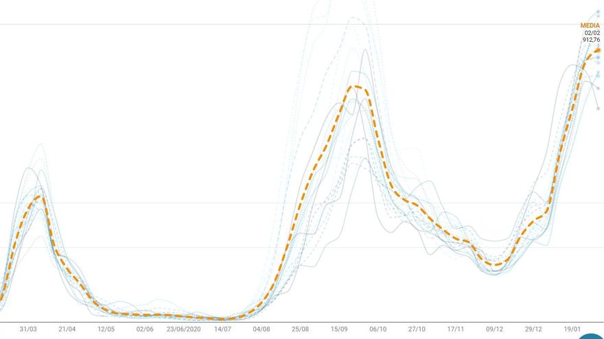 La tasa de Covid-19 marca un nuevo récord en Madrid capital: consulta la incidencia por distritos
