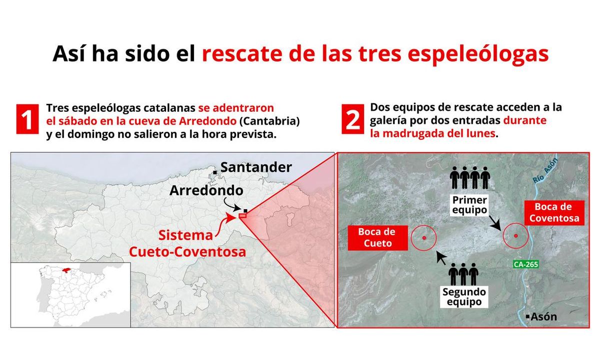 Las tres espeleólogas están "bien, aunque cansadas" y no han necesitado asistencia médica