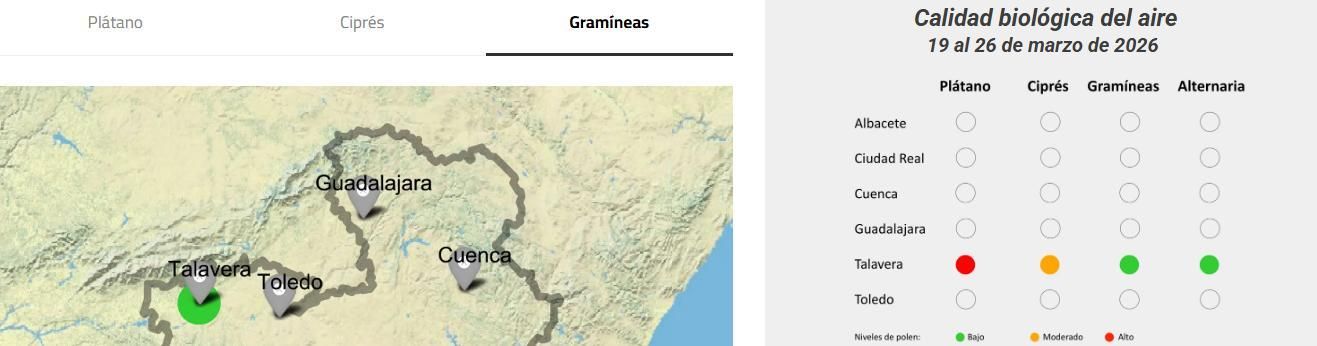 Captura actual de la web de medición del polen en Castilla-La Mancha, solo con los datos de Talavera de la Reina