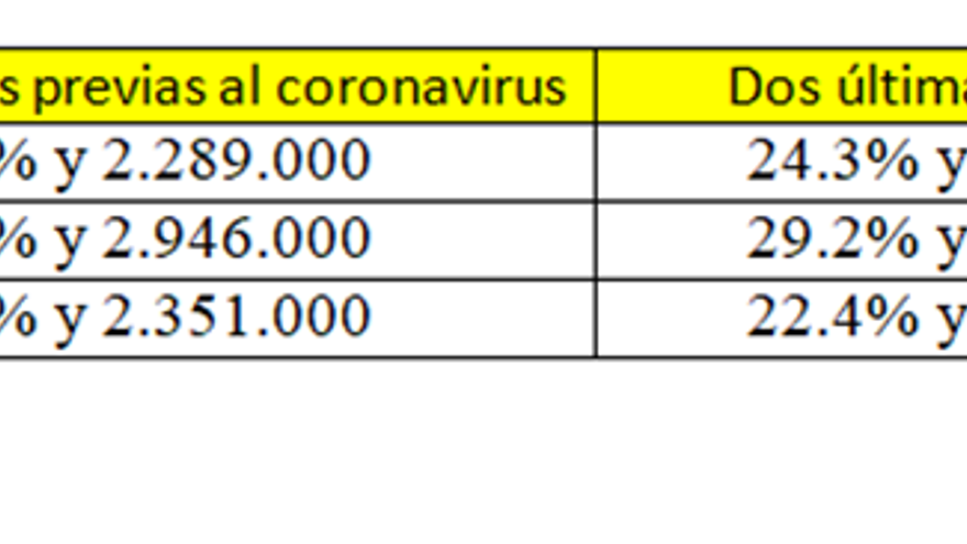 Variación en las emisiones de Supervivientes