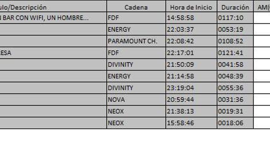 Ránking TDT 3 mayo de 2017