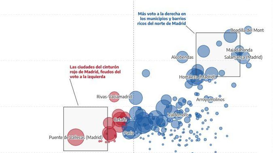 Gráfico demografía