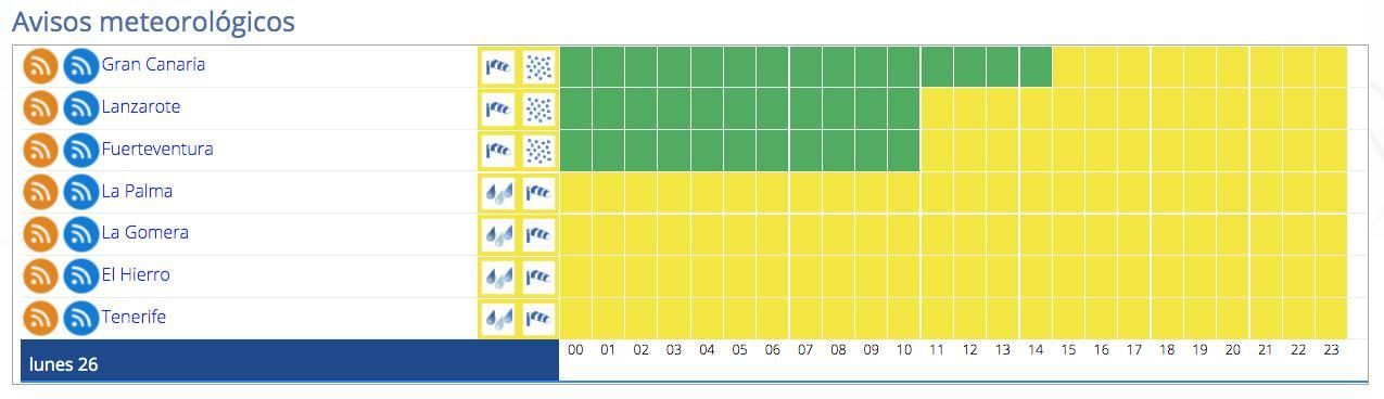 Avisos activos el lunes, 26 de diciembre, en Canarias