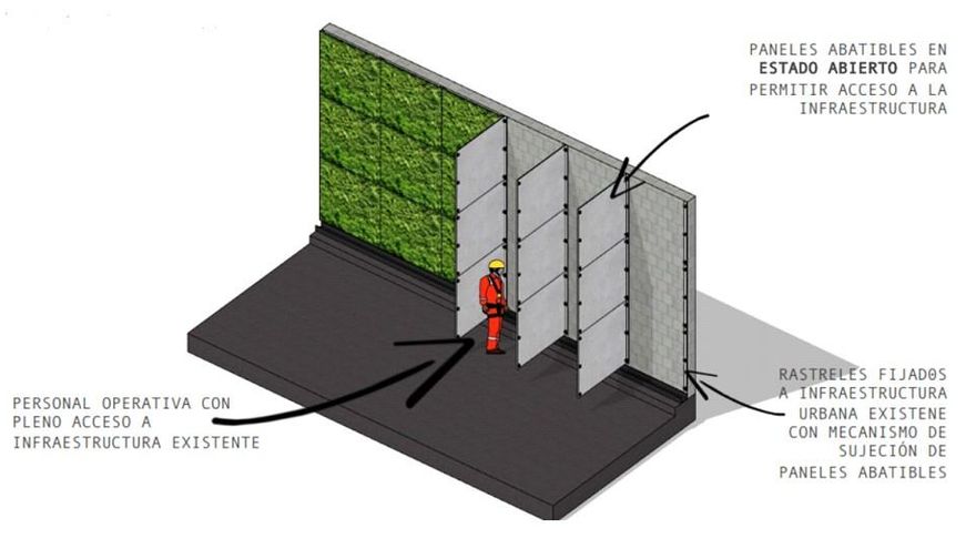Dibujo de las estructuras donde se colocarán los paneles