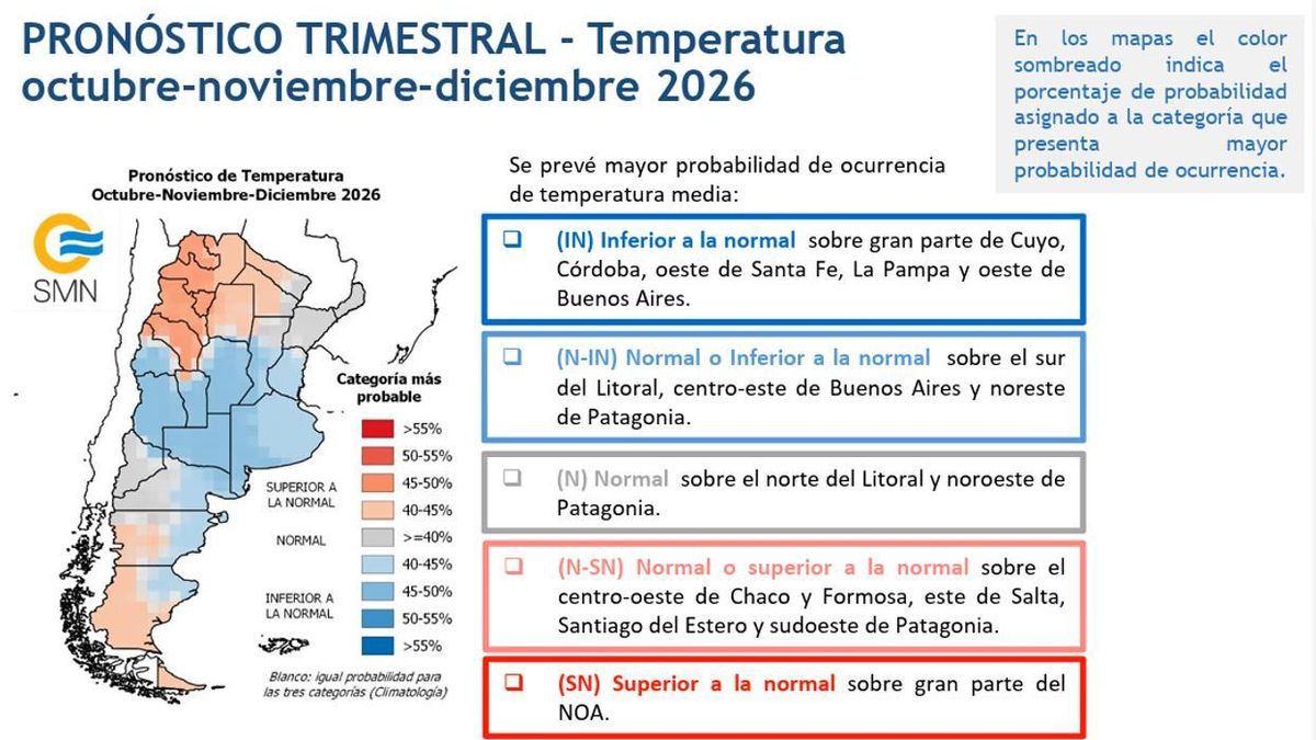 Estimaciones de temperaturas para la primavera 2026.