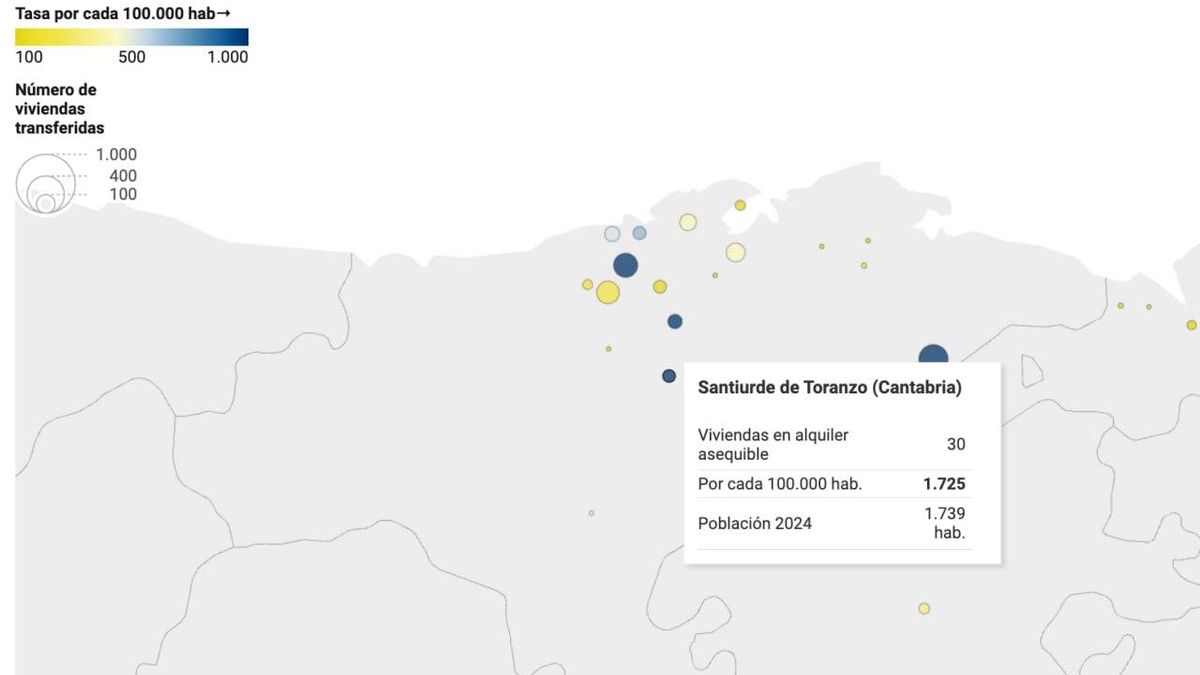 Cantabria suma 857 viviendas para alquileres asequibles procedentes de desahucios del 'banco malo'