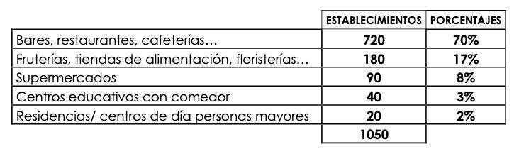 Tipos de establecimientos en La Rioja