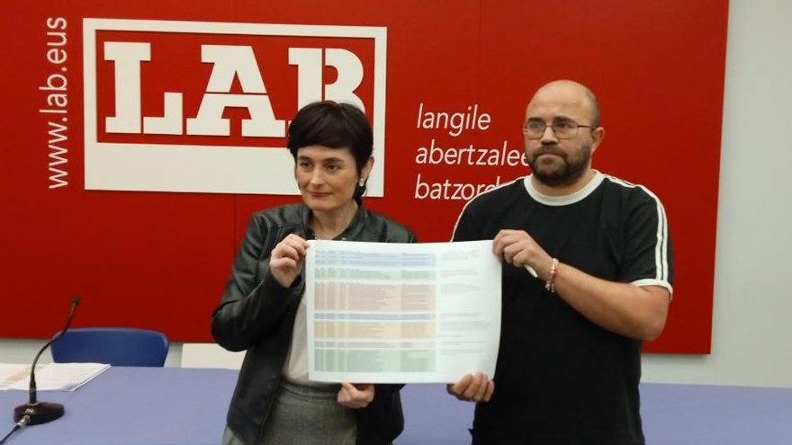 LAB denuncia que Osakidetza camufla de forma irregular como contratos menores adjudicaciones por más de ocho millones